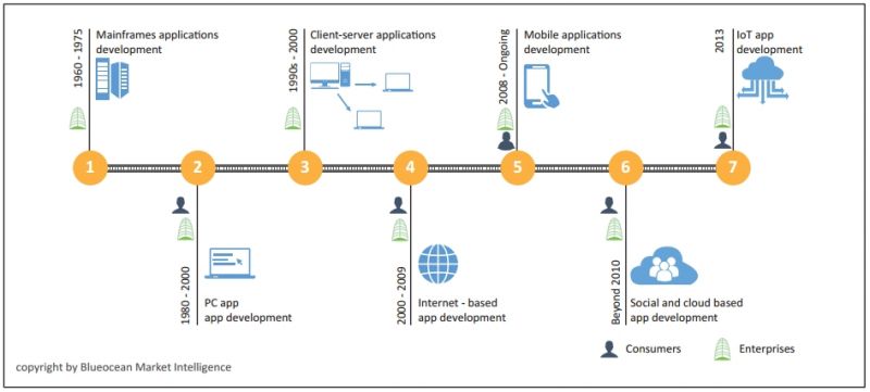 IoT