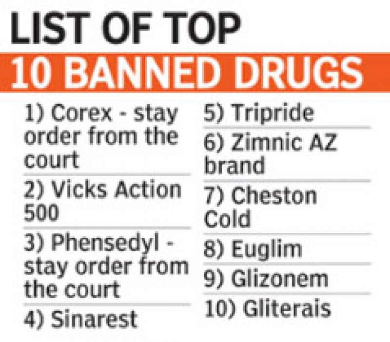 drugs-banned-in-india-to-go-abroad