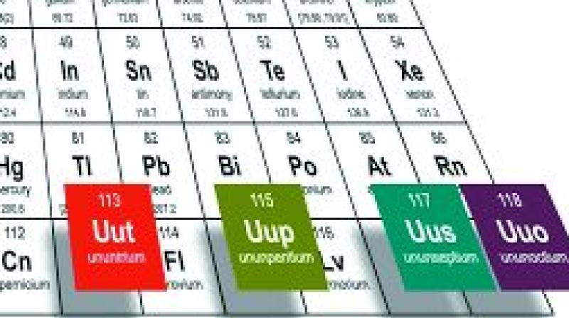 4 New Elements Of Periodic Table Named